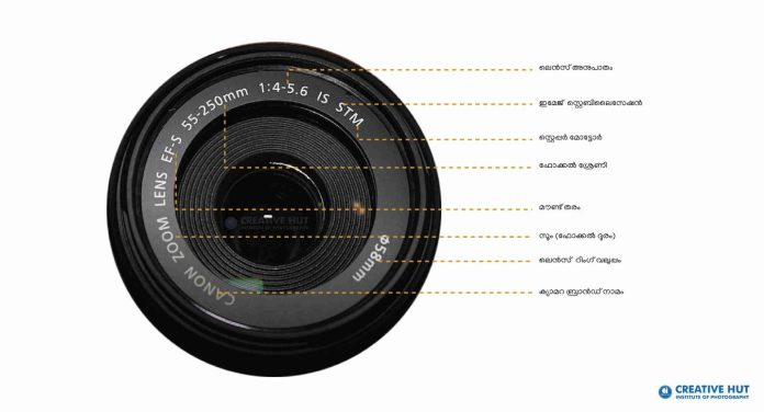 Lens structure and function by Abin Alex